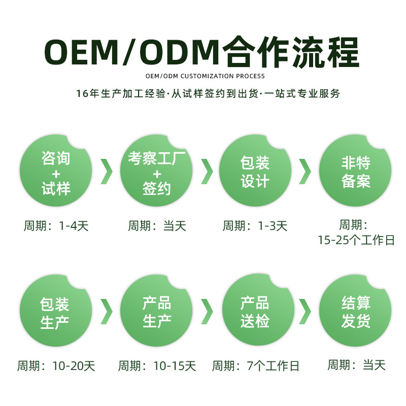 眼部护理产品OEM合作流程