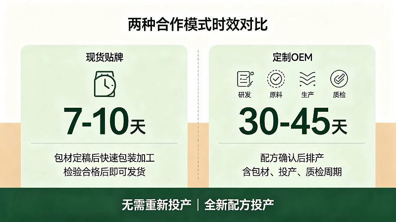 大健康外用产品代工合作模式失效对比