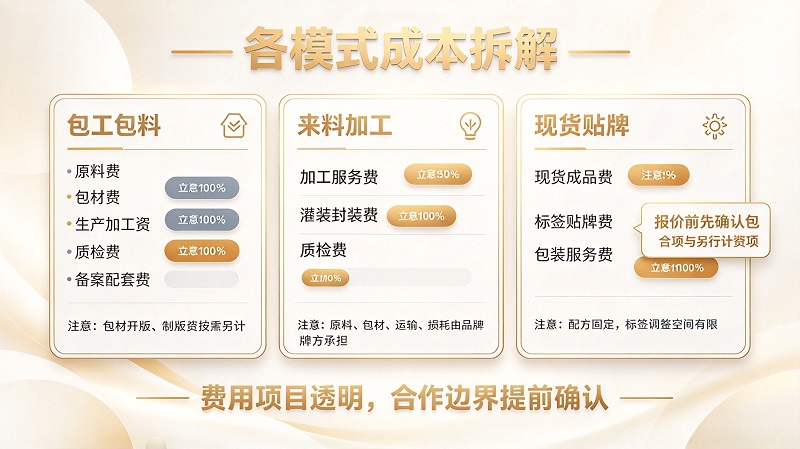 3类模式成分拆解