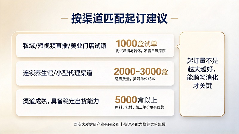 女性私护凝胶代加工起订建议
